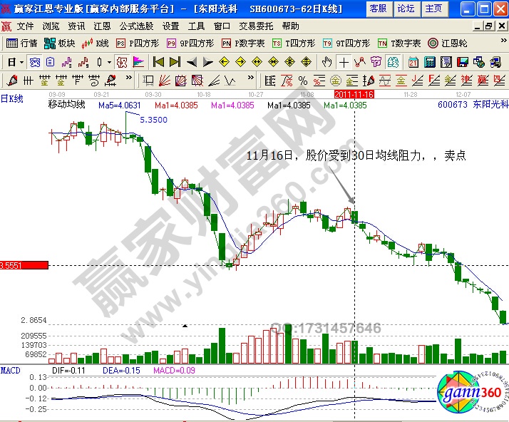 東陽光科600673均線實(shí)戰(zhàn)