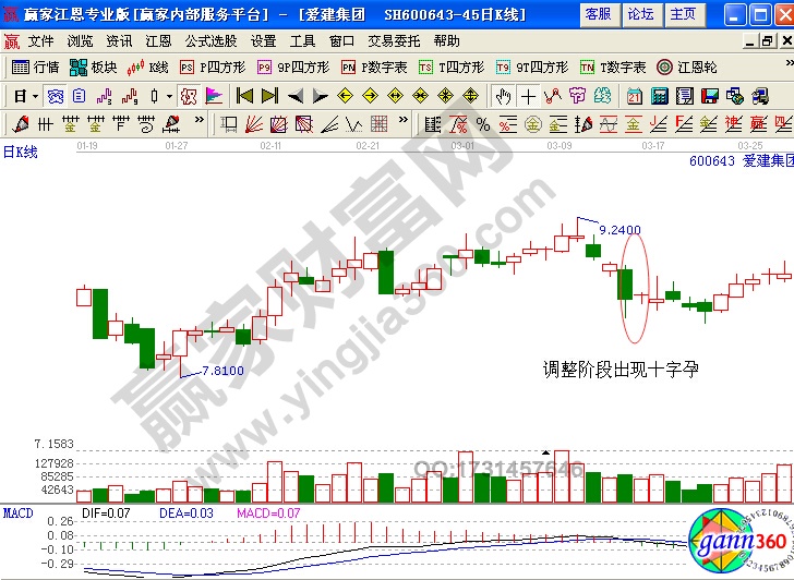 愛(ài)建股份2011年1月到3月的走勢(shì)