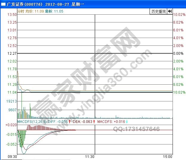 圖2 廣發(fā)證券分時圖.jpg