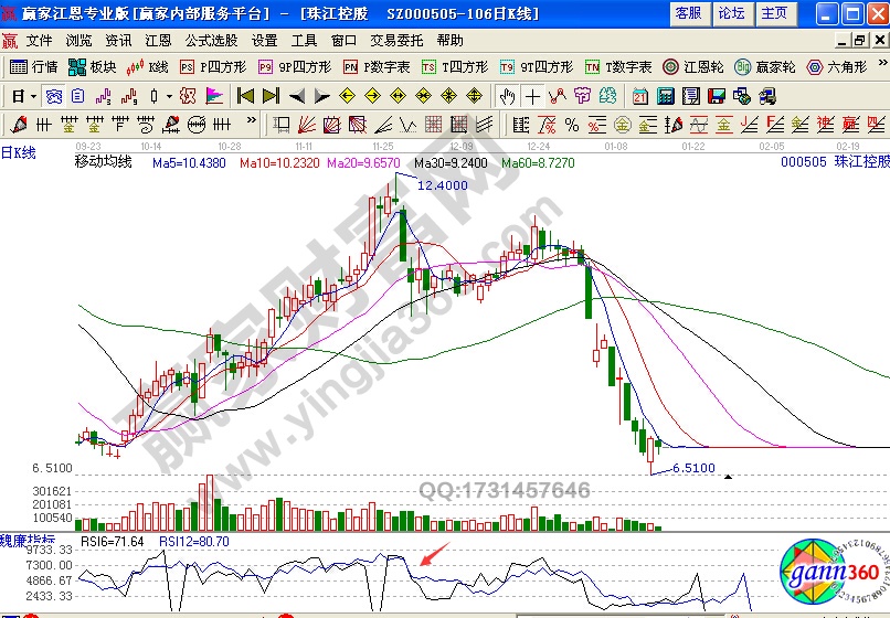 RSI