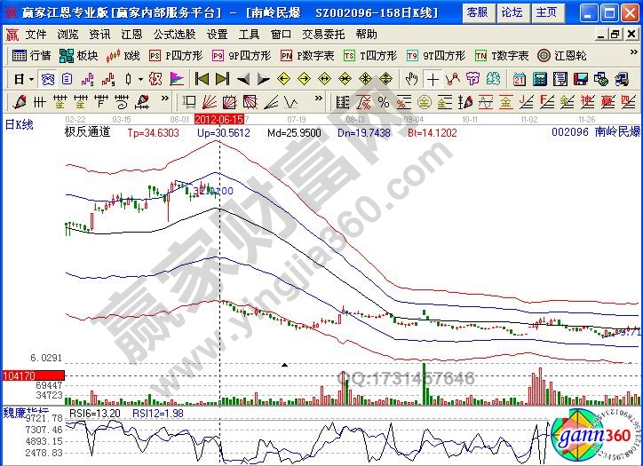 南嶺民爆002096賣(mài)出實(shí)例講解