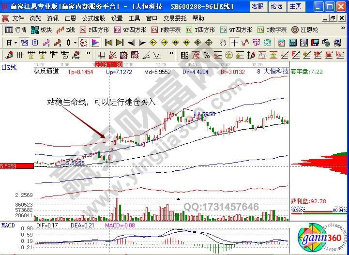 大恒科技極反通道