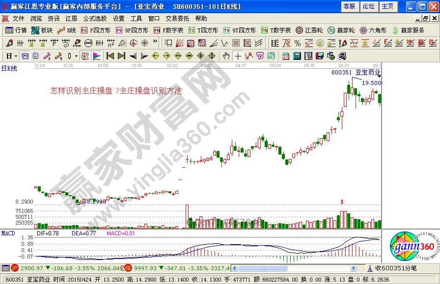 主莊操盤識別方法