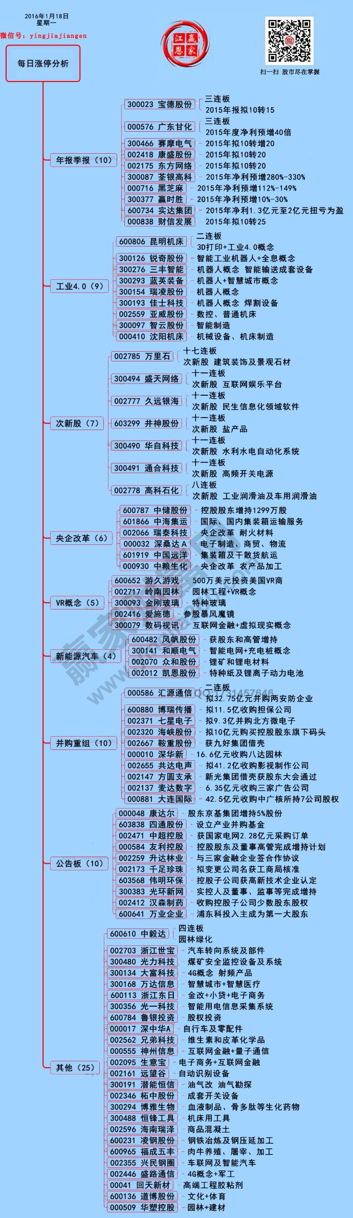 1月18日漲停揭秘