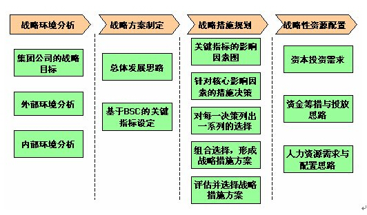 公司分析