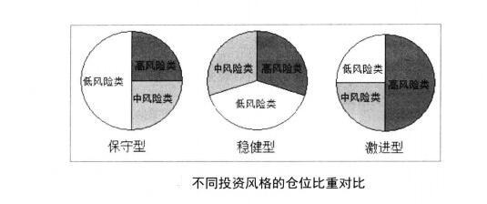 期貨投資風險