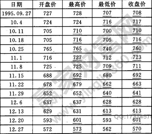 表1 收盤指數(shù).jpg