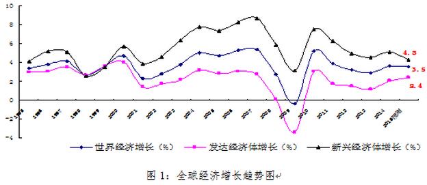 全球經濟.jpg