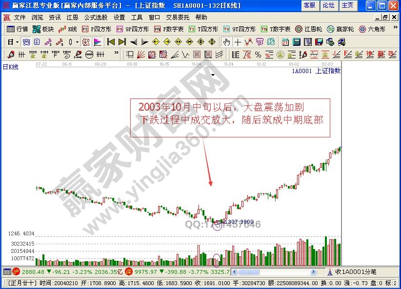 地量找尋莊家方法