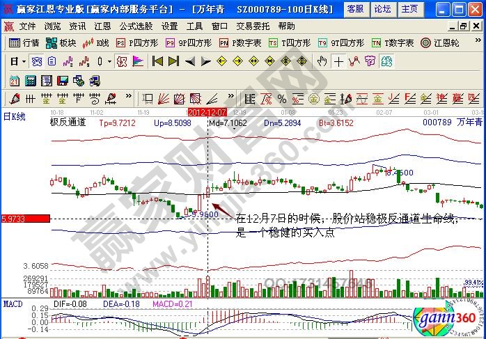 萬(wàn)年青極反通道