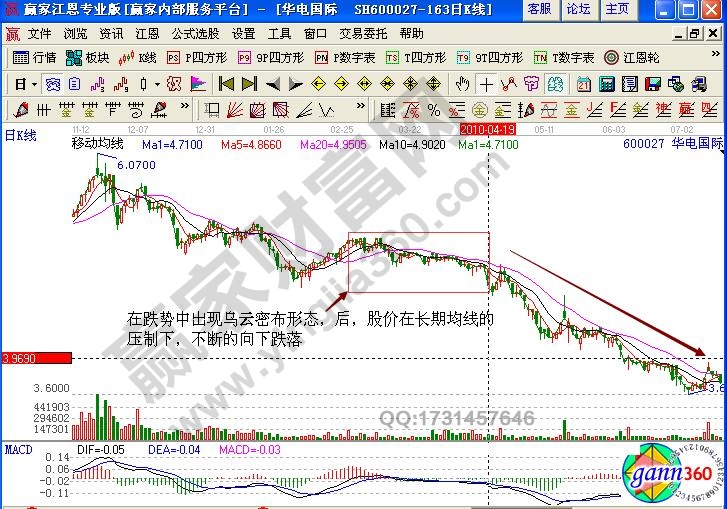 華電國(guó)際均線烏云密布形實(shí)戰(zhàn)詳解