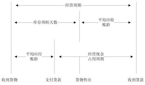 企業(yè)經(jīng)營周期.jpg