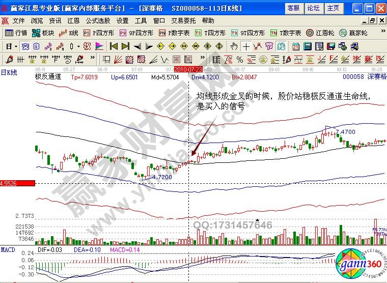 深賽格極反通道