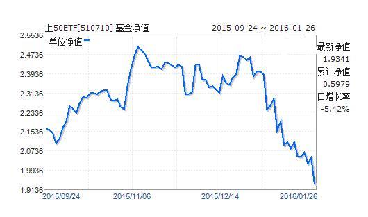 如何購(gòu)買(mǎi)50etf基金