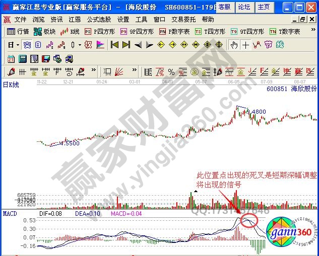 圖1 海欣股份2013年1月至7月走勢圖.jpg