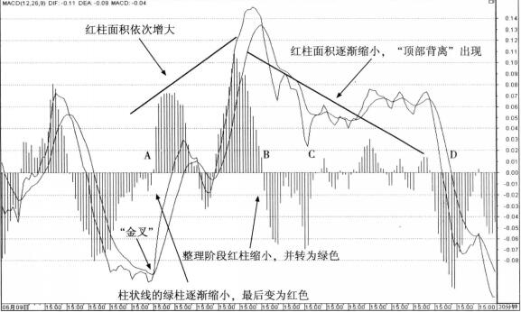 南京高科（600064）MACD指標(biāo)頂部背離30分鐘走勢圖