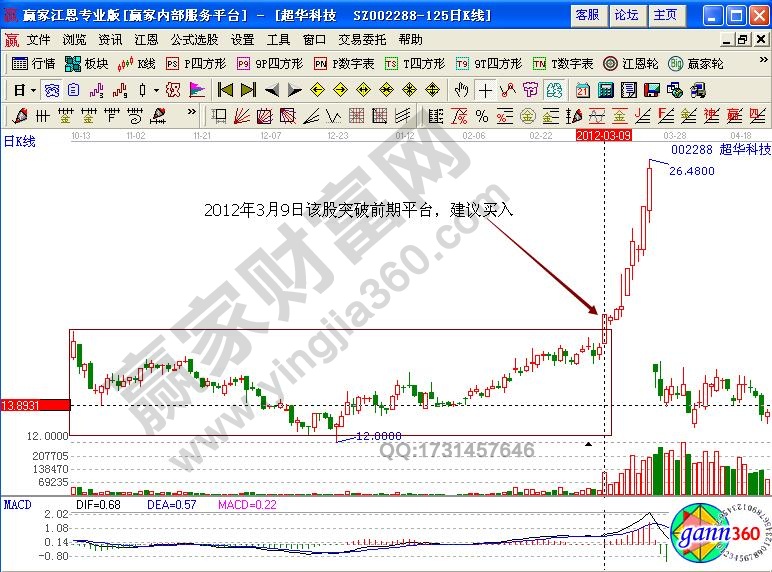 超華科技起漲點實例解析