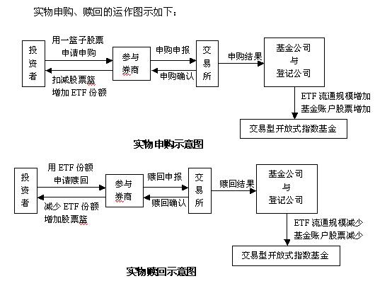 etf基金怎么買(mǎi)賣(mài)