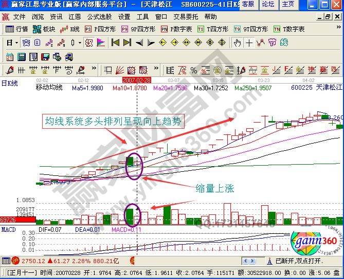 縮量漲停黑馬股