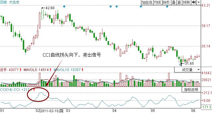 大北農(nóng)技術(shù)指標解析