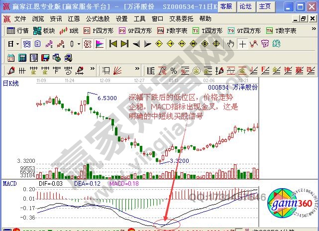 萬澤股份(000534)2011年11月9日至2012年2月27日期間走勢圖