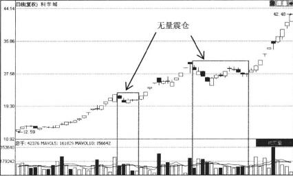 科學(xué)城（000975）日K線(xiàn)圖3