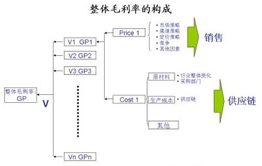 毛利率的構(gòu)成.jpg