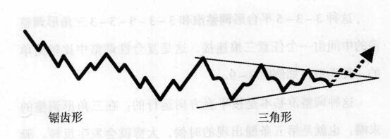 鋸齒形加三角形的復(fù)合型調(diào)整圖示