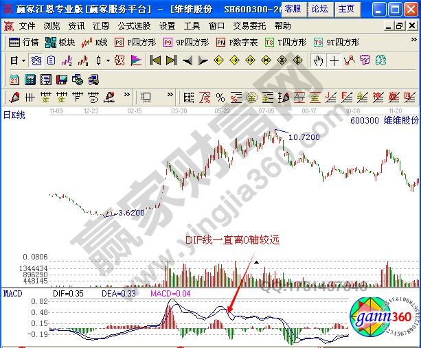 圖1 維維股份2011年12月至2012年12月走勢(shì)圖.jpg