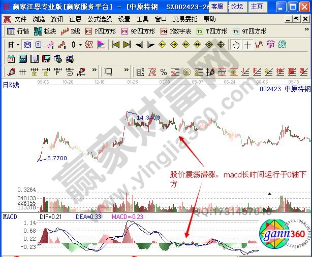 圖3 中原特鋼2012年11月至2013年8月走勢(shì)圖.jpg