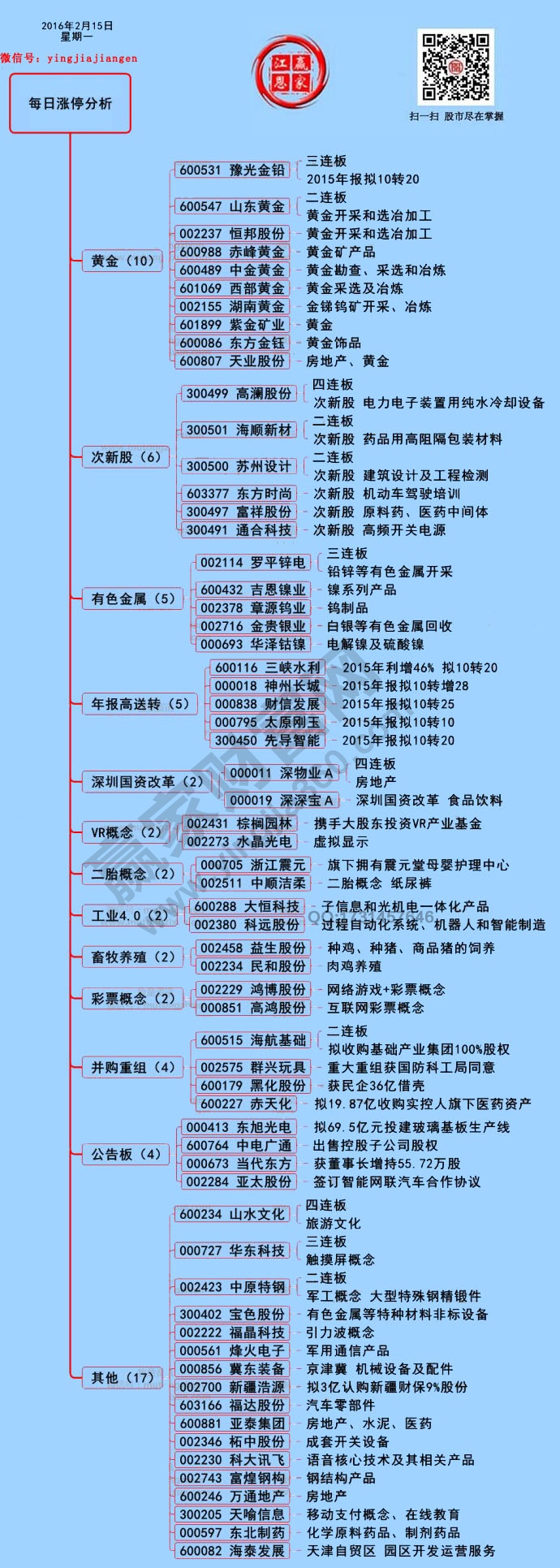 2月15日漲停揭秘