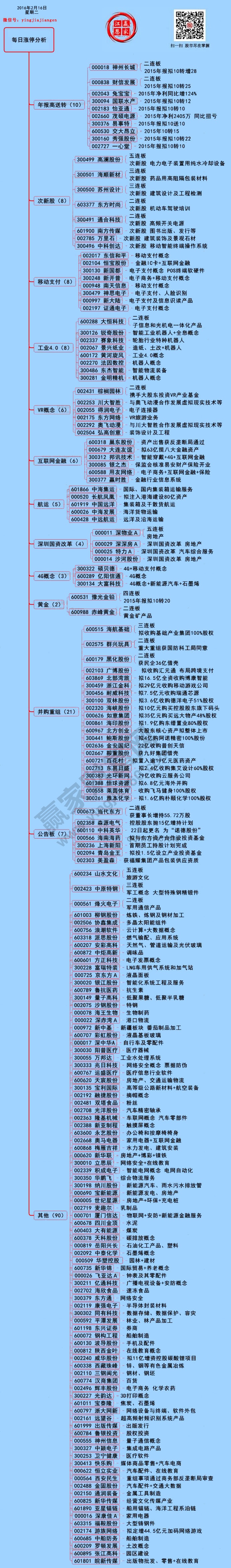 2月16日漲停揭秘