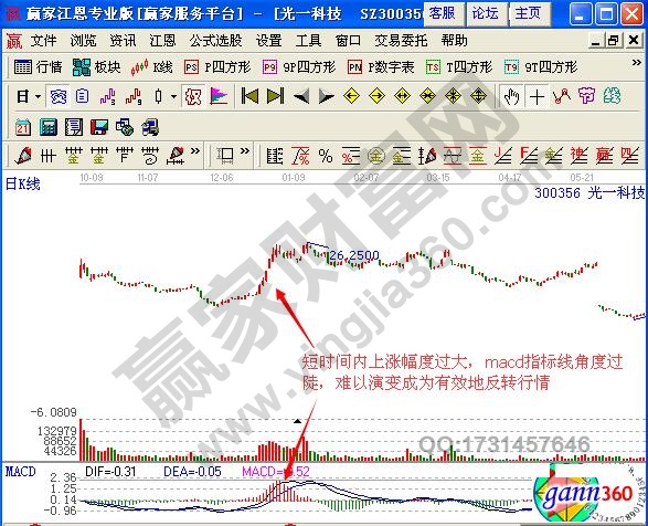 圖1 光一科技2012年10月至2013年7月走勢圖.jpg