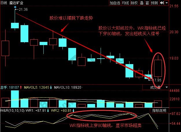 圖1 盛達(dá)礦業(yè)K線圖1.jpg