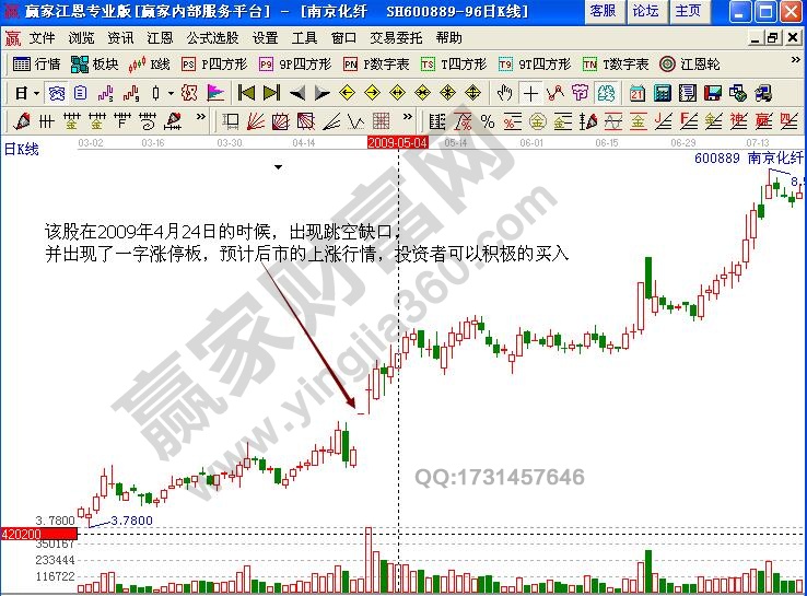 南京化纖缺口理論精講