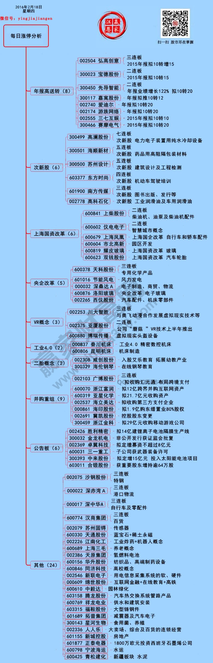 2月18日漲停揭秘