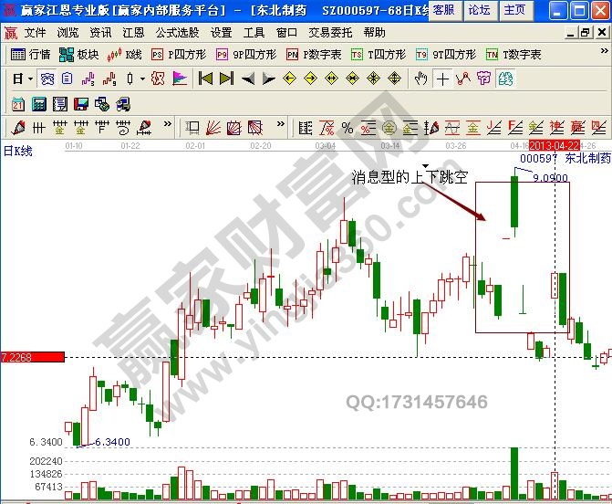 東北制藥股票實戰(zhàn)分析