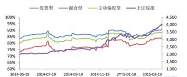 股票與基金怎么投資