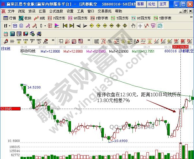 洪都航空上漲潛力7%