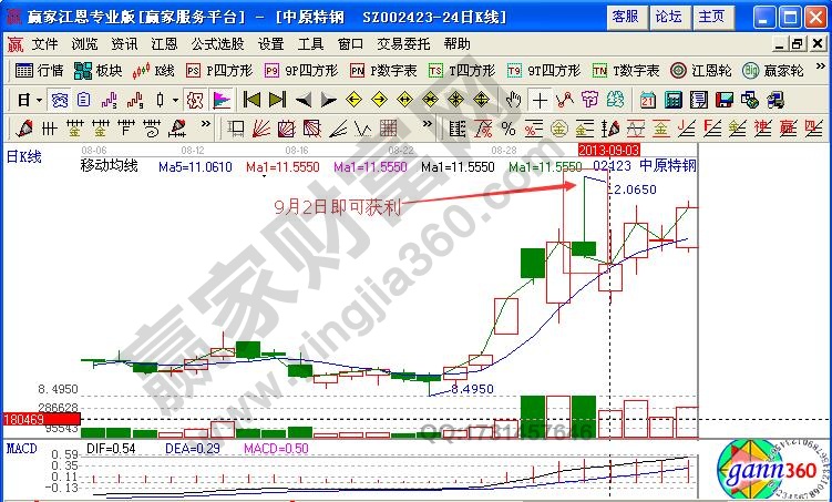 龍吸水K線形態(tài) 龍吸水股票K線形態(tài)