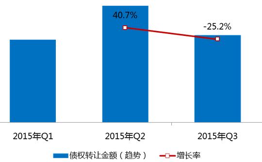 公司債的轉讓.jpg