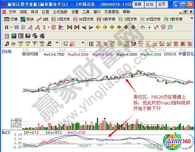 圖1 中國(guó)石化2012年11月至2013年6月走勢(shì)圖.jpg