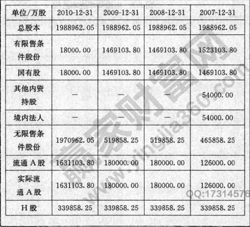 圖2 中國神華(601088)的股本結構.jpg