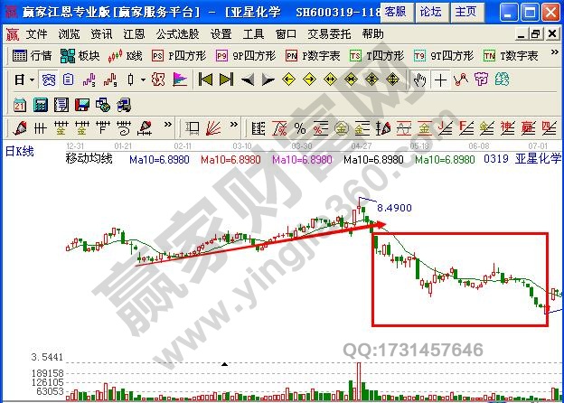 圖3 亞星化學(xué)下跌趨勢不斷繼續(xù).jpg