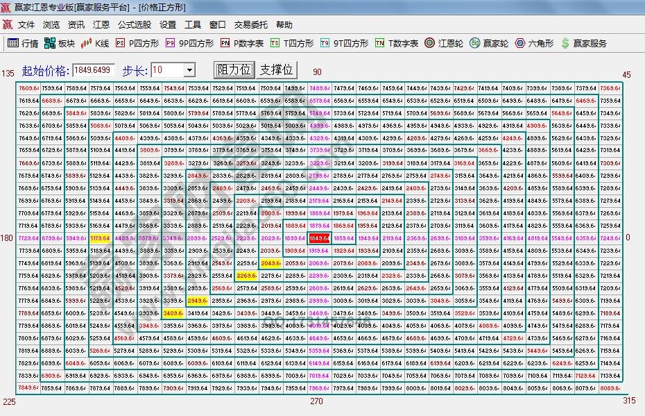 大盤江恩正方圖.jpg