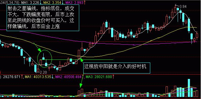 股市K線圖——K線圖實(shí)戰(zhàn)圖解