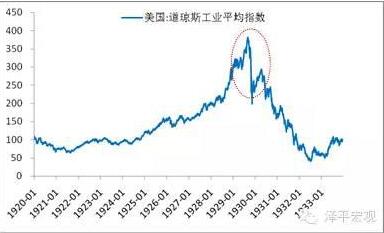 道瓊斯工業(yè)平均指數(shù)概述與計(jì)算