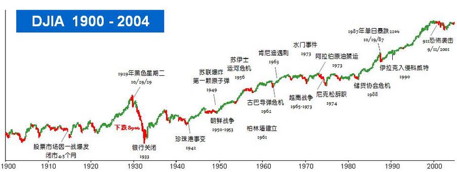 道瓊斯工業(yè)平均指數(shù)概述與計(jì)算