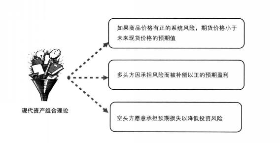 現(xiàn)代資產(chǎn)組合管理理論