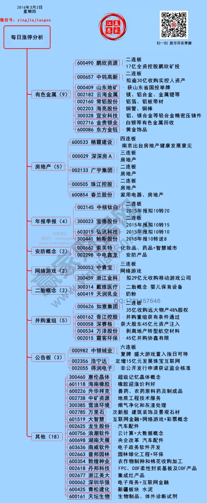 3月3日漲停揭秘